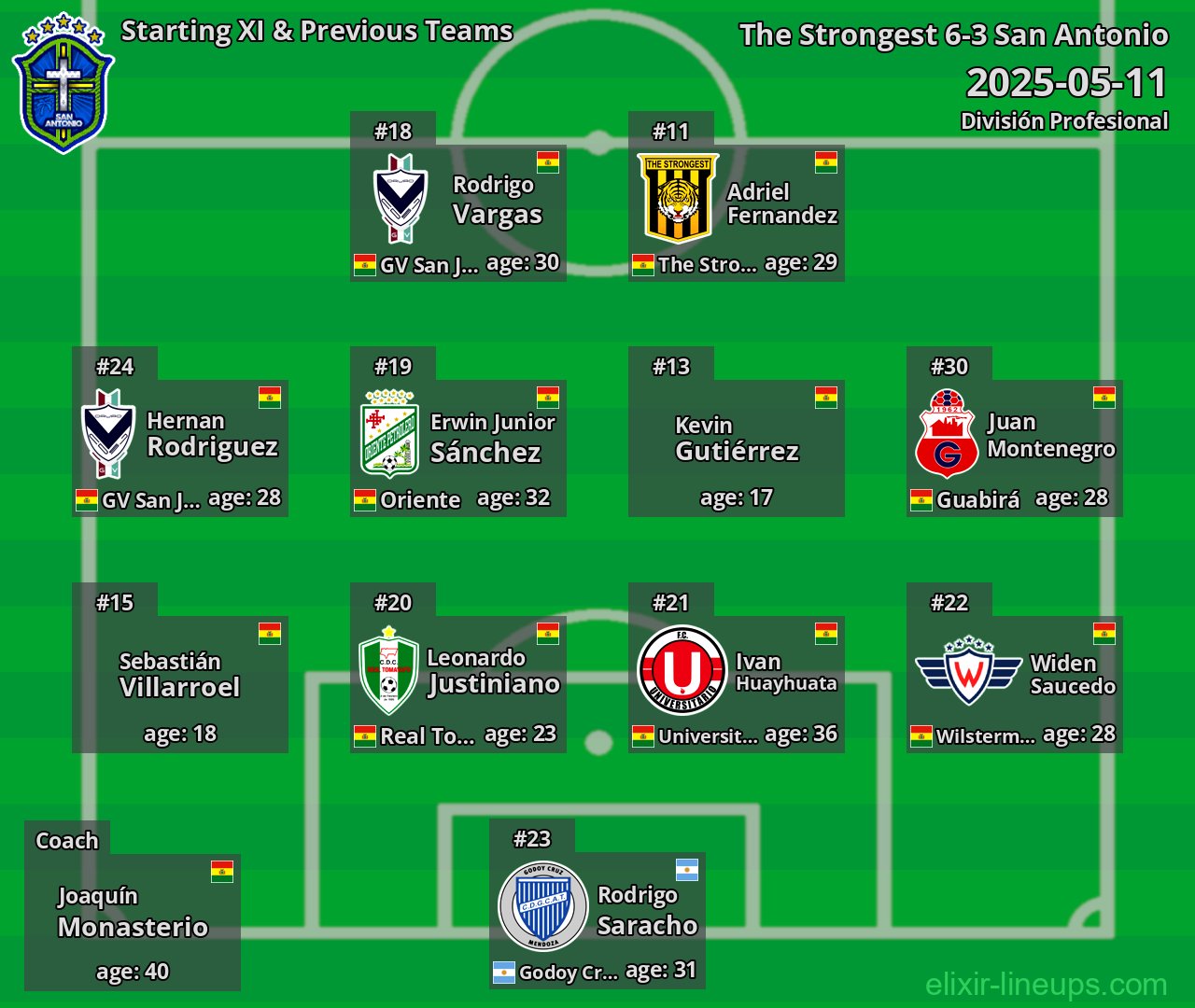 San Antonio Starting XI & Previous Teams 2025-05-11