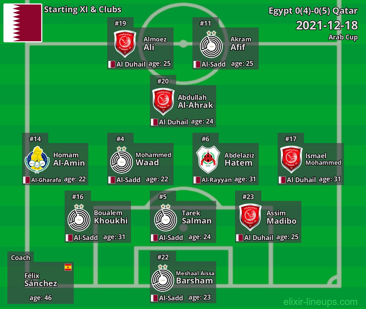 Qatar Starting XI 2021-12-18