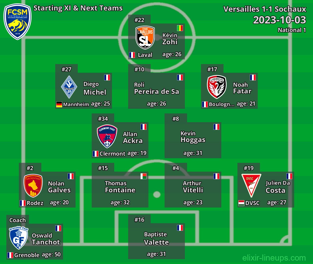 Sochaux Starting XI & Next Teams 2023-10-03