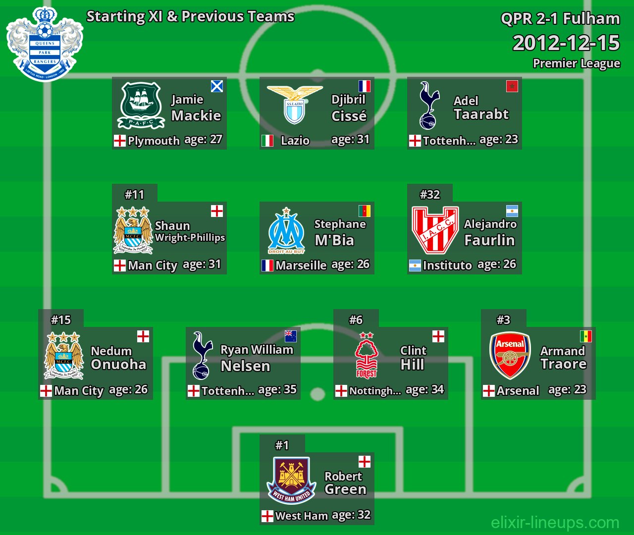 QPR Starting XI & Previous Teams 2012-12-15