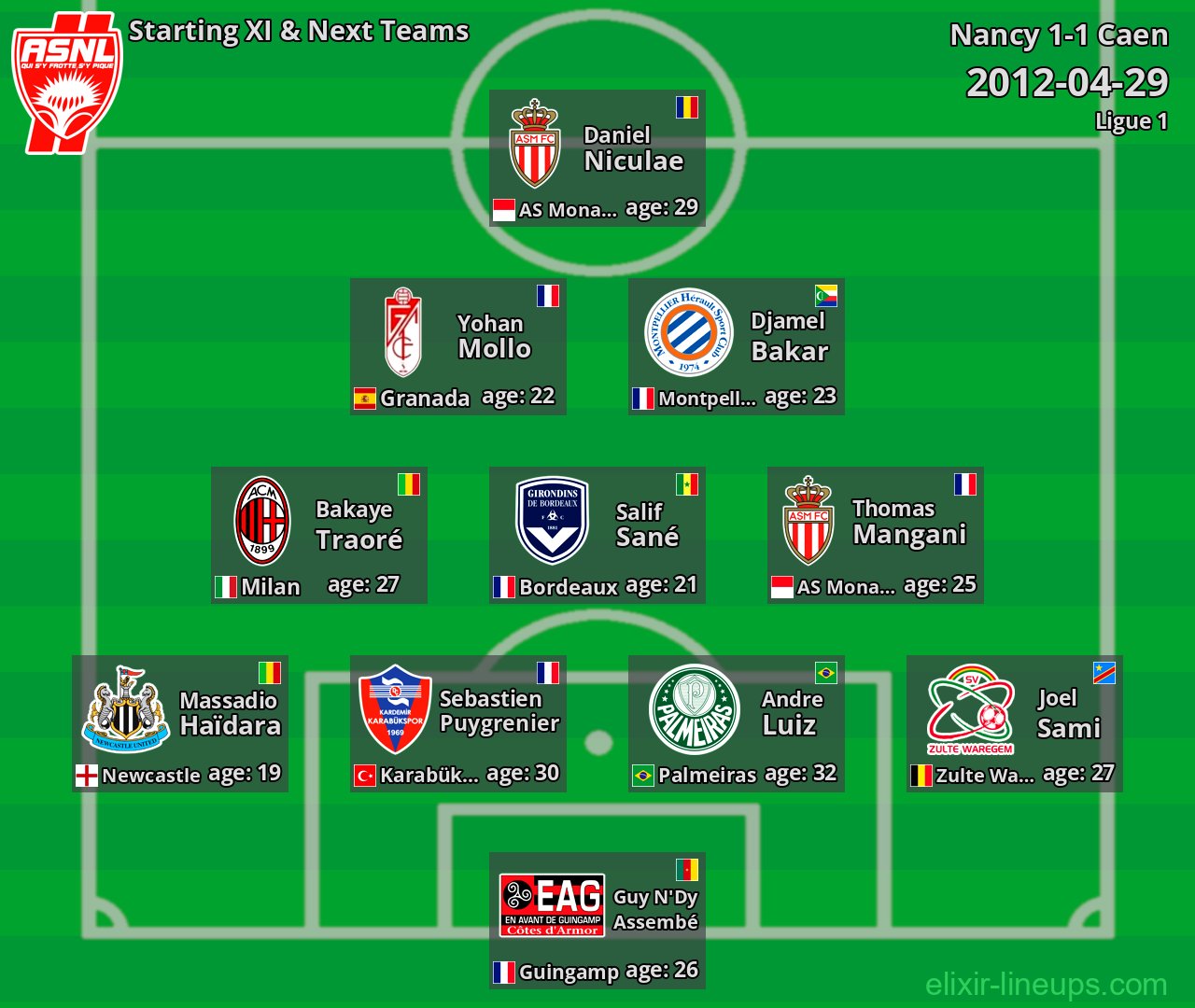 Nancy Starting XI & Next Teams 2012-04-29