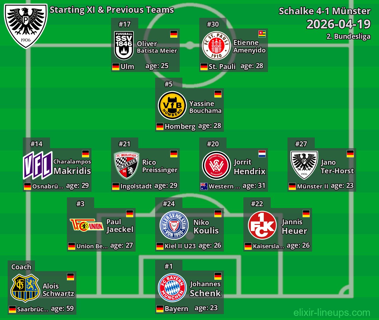 Münster Starting XI & Previous Teams 2026-04-19