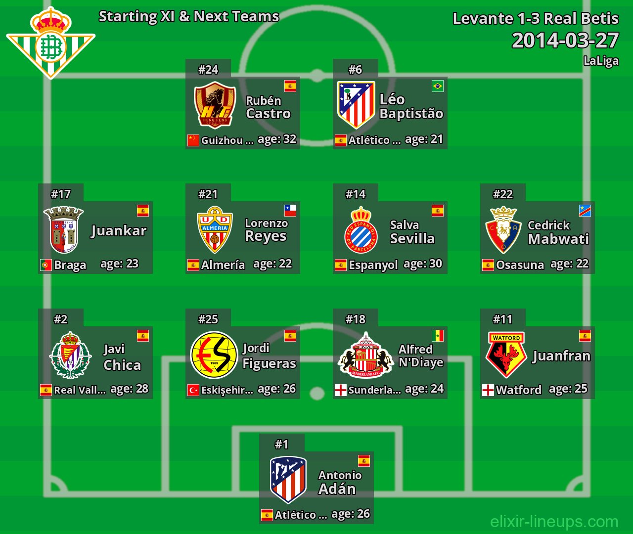 Real Betis Starting XI & Next Teams 2014-03-27