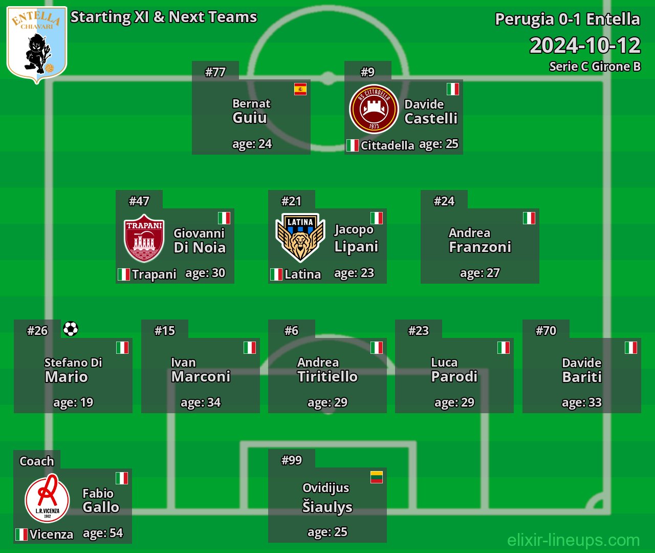 Entella Starting XI & Next Teams 2024-10-12