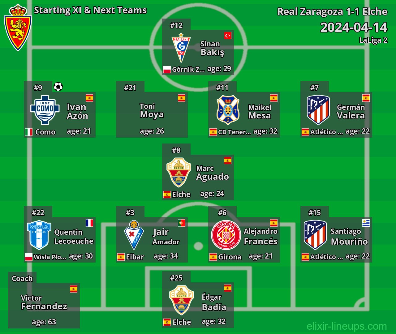 Real Zaragoza Starting XI & Next Teams 2024-04-14
