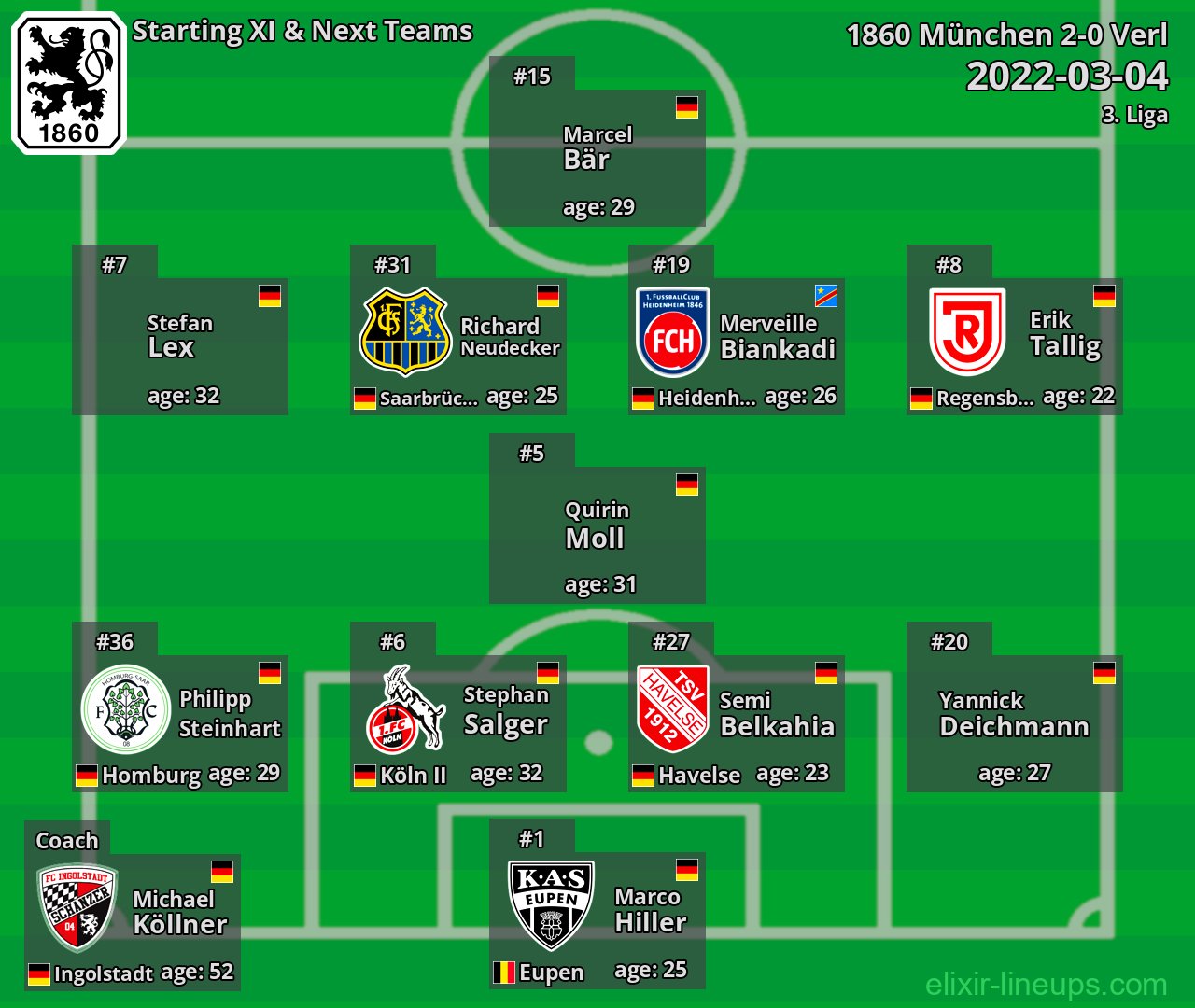 1860 München Starting XI & Next Teams 2022-03-04