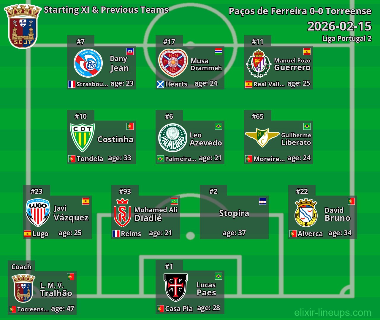 Torreense Starting XI & Previous Teams 2026-02-15