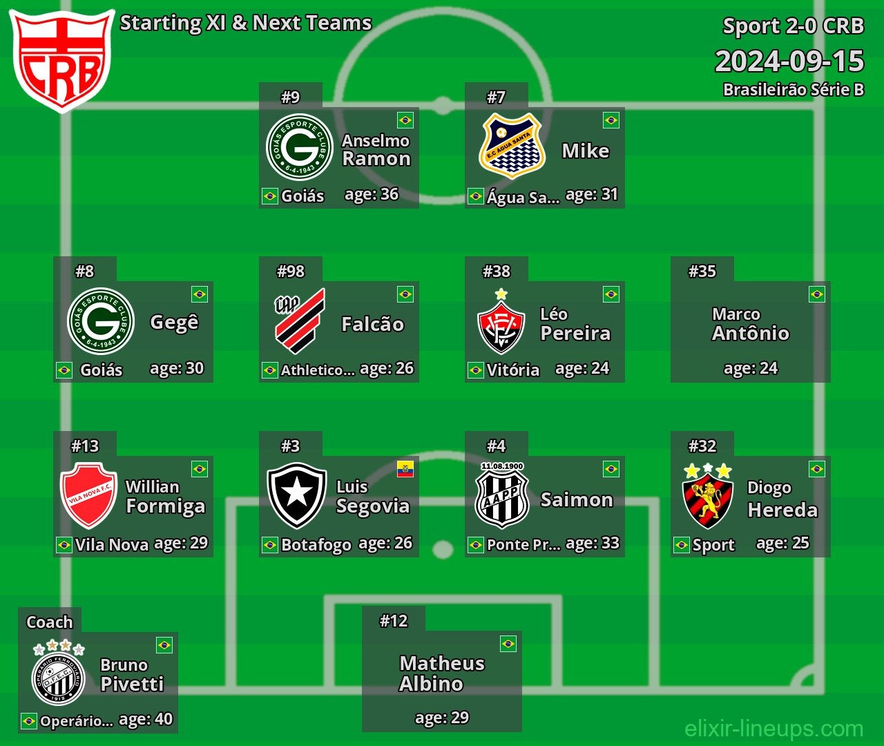 CRB Starting XI & Next Teams 2024-09-15