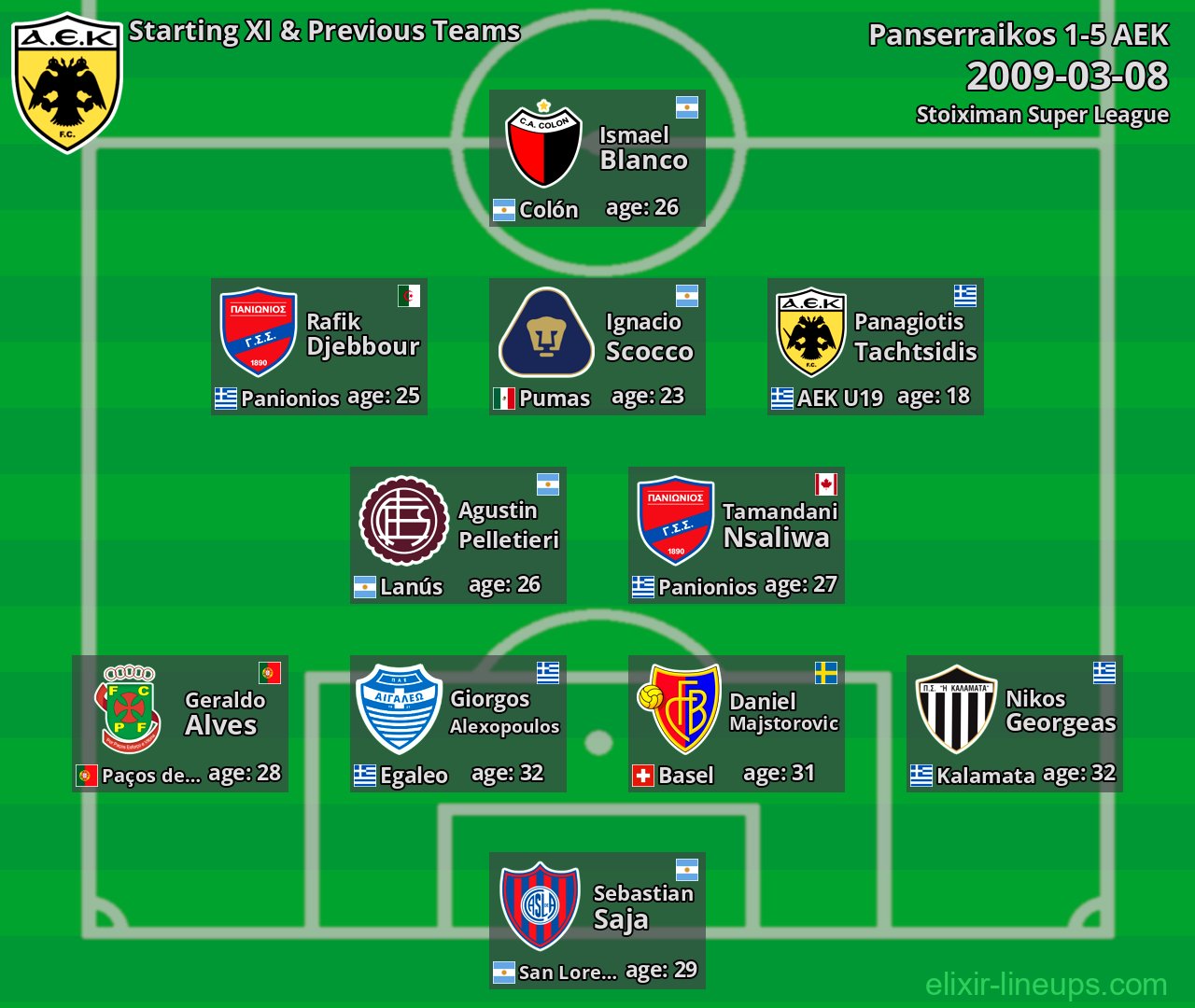 AEK Starting XI & Previous Teams 2009-03-08