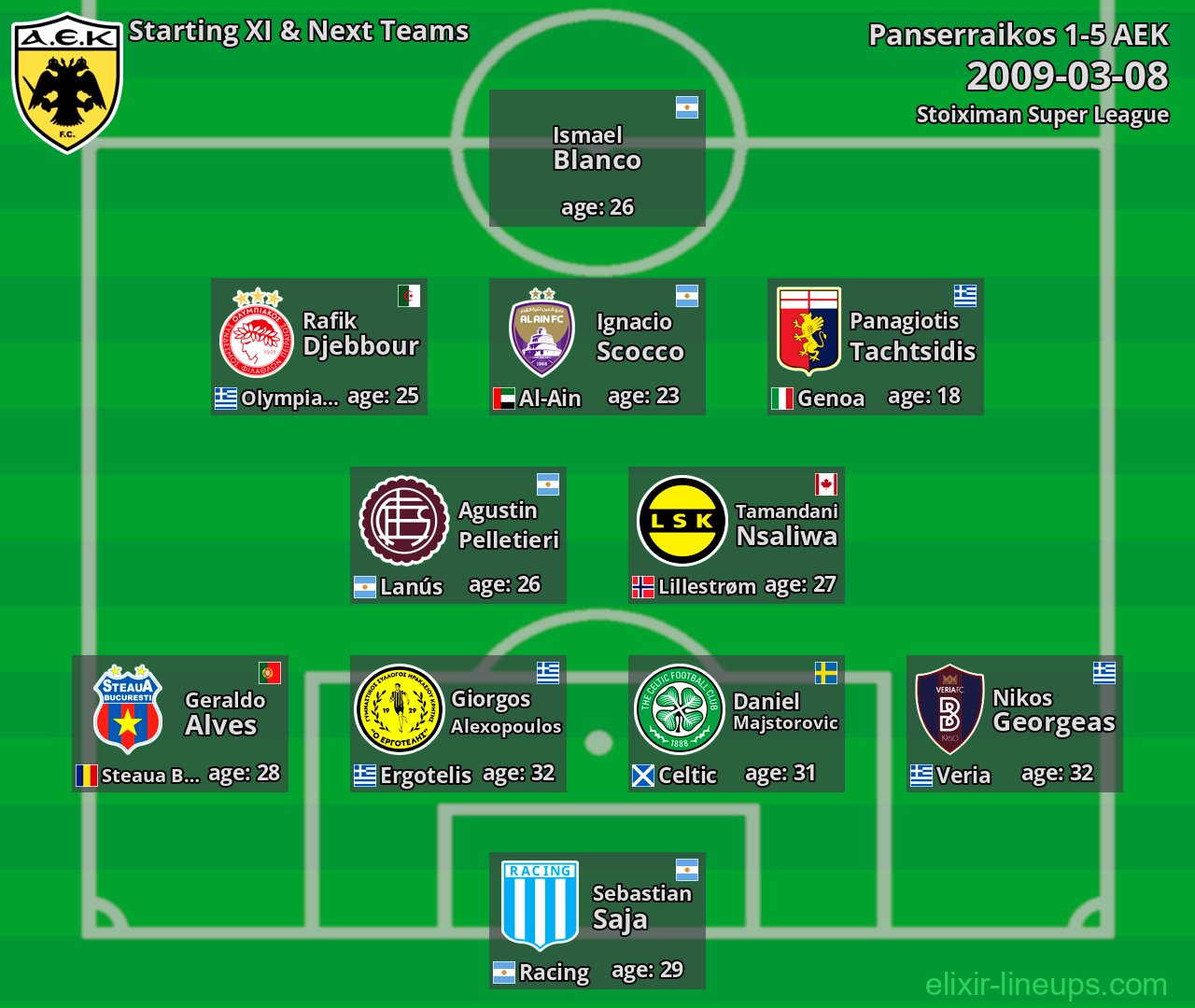 AEK Starting XI & Next Teams 2009-03-08