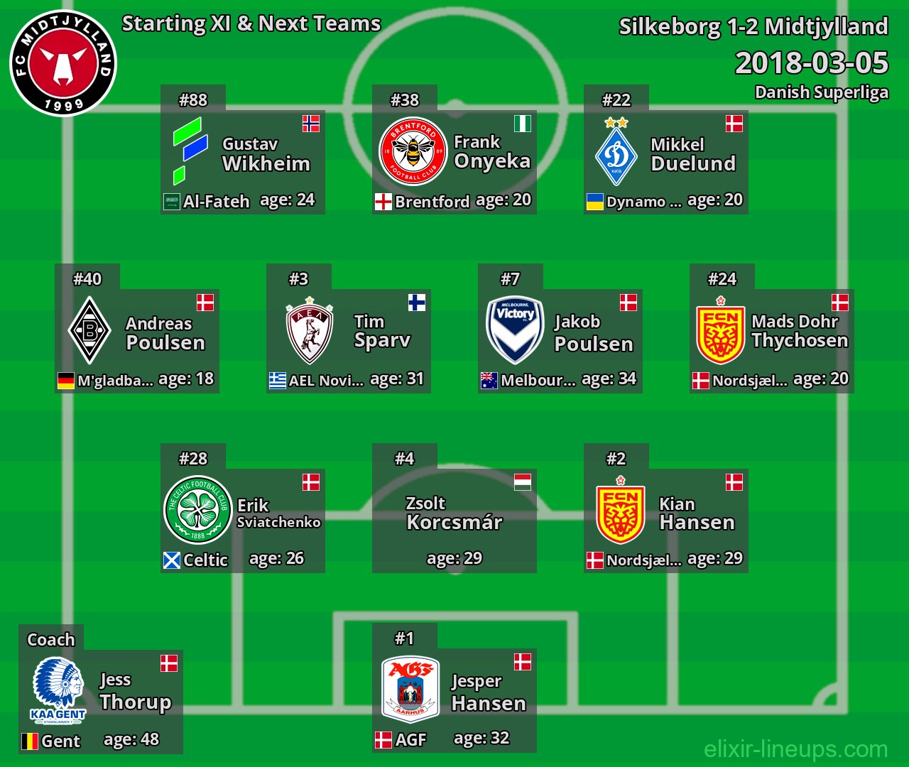 Midtjylland Starting XI & Next Teams 2018-03-05