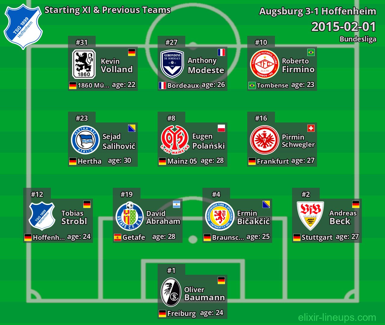 Hoffenheim Starting XI & Previous Teams 2015-02-01