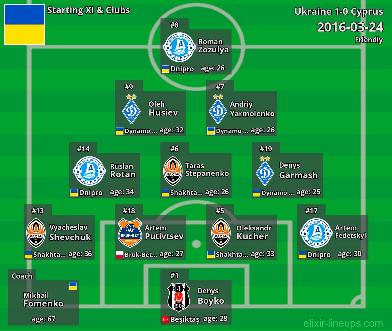 Ukraine Starting XI 2016-03-24