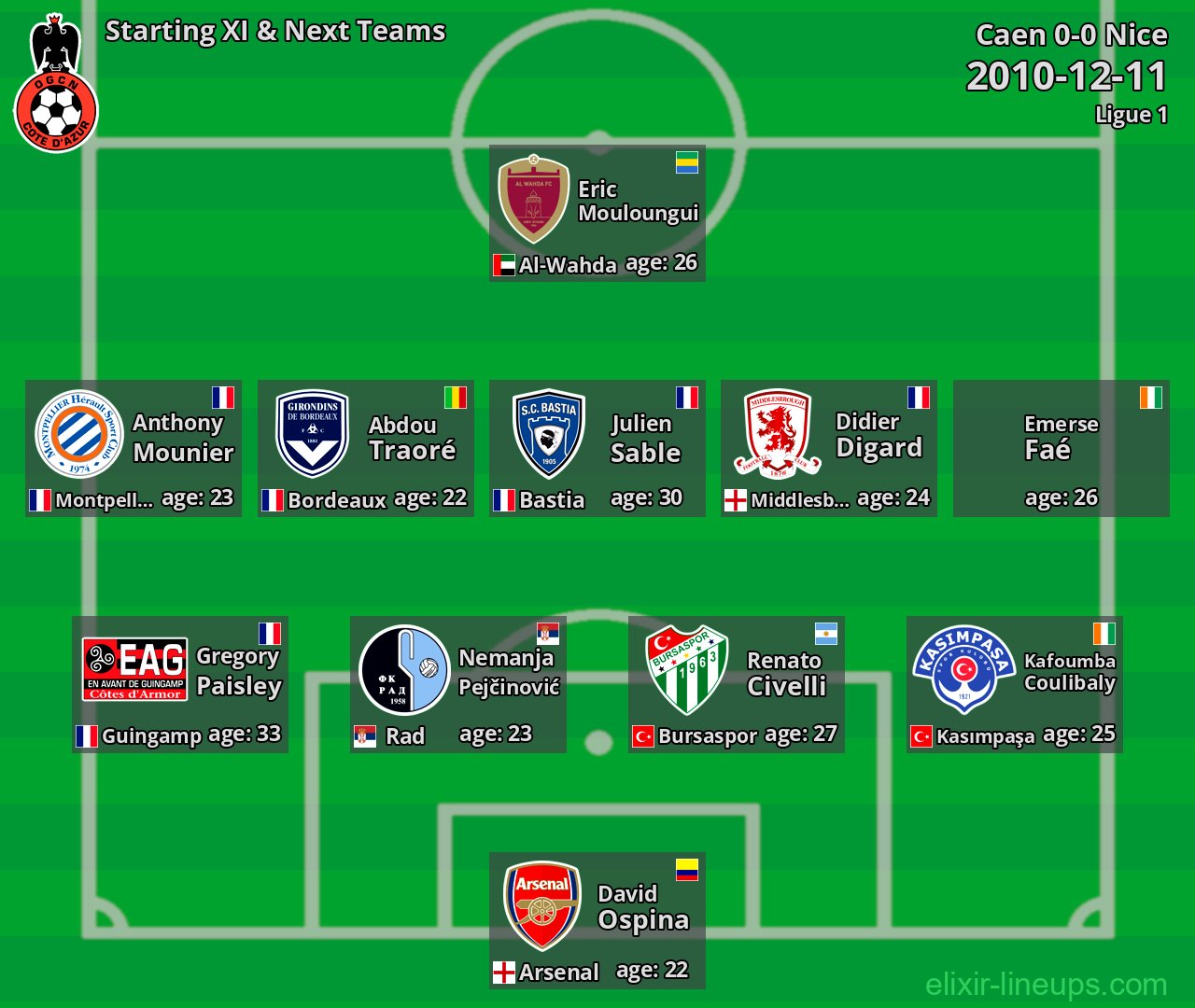 Nice Starting XI & Next Teams 2010-12-11