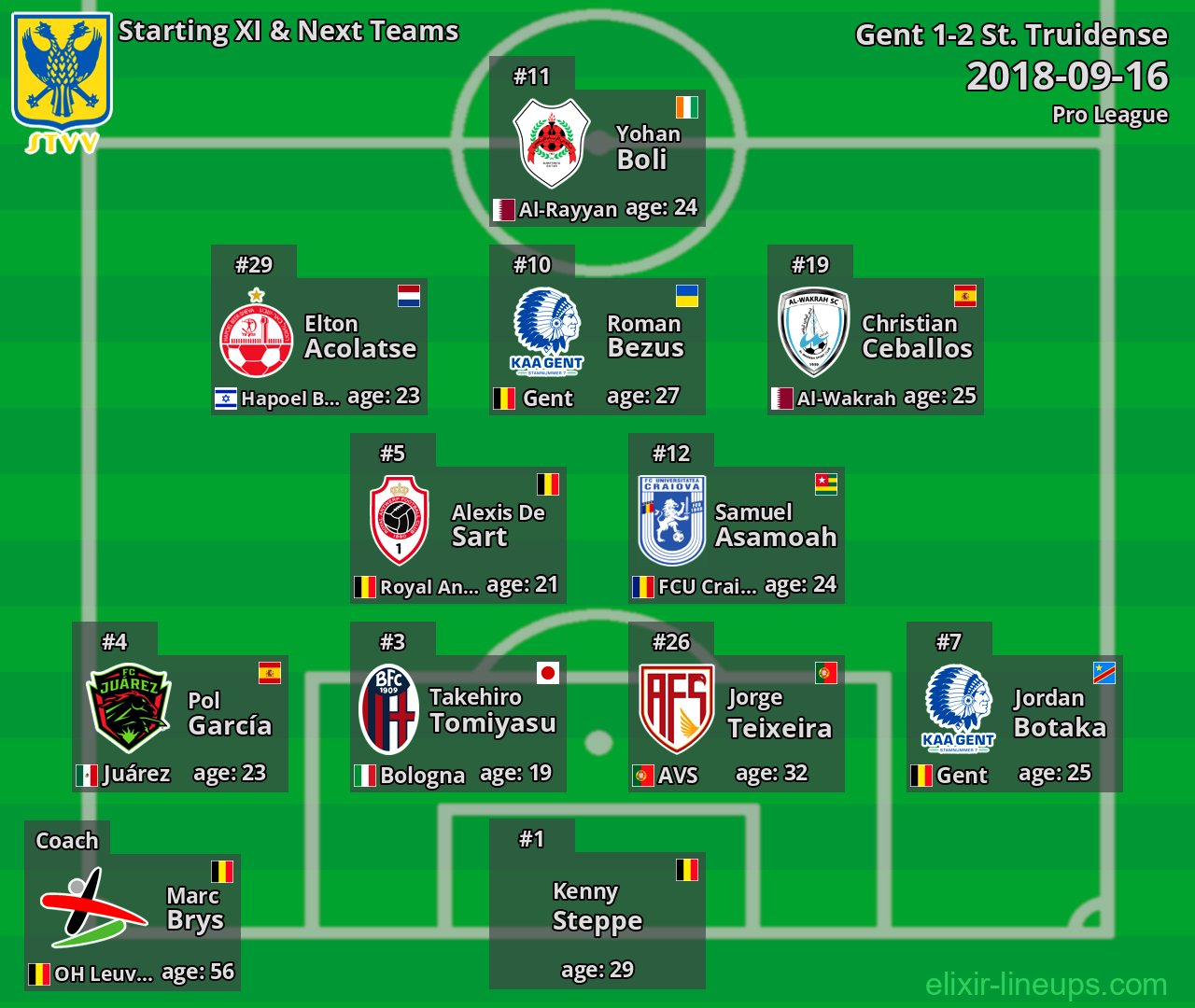 St. Truidense Starting XI & Next Teams 2018-09-16