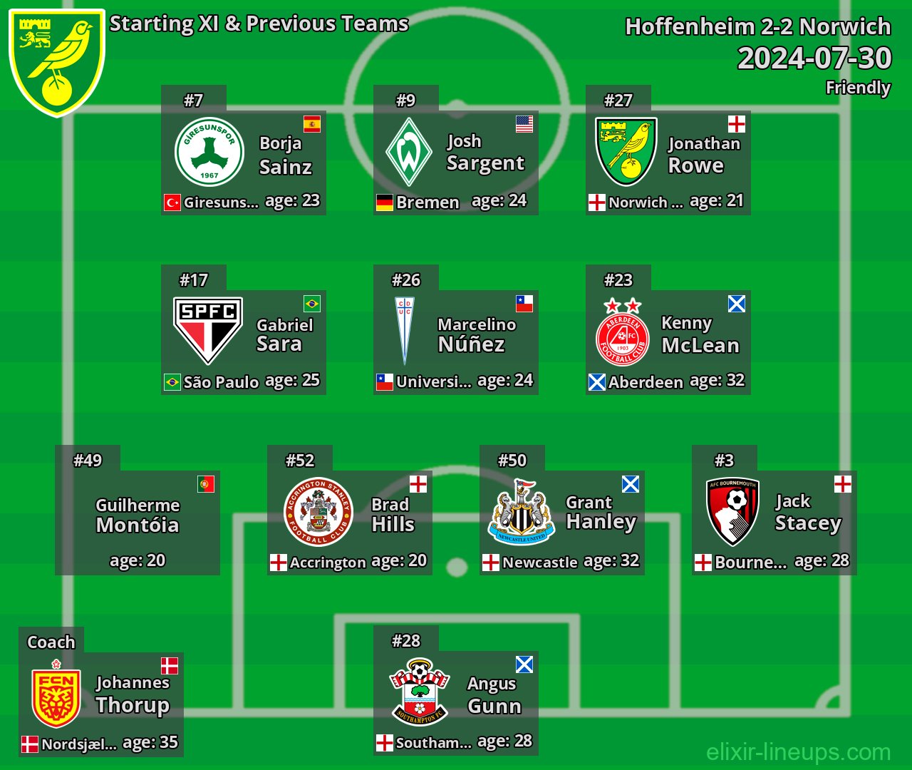 Norwich Starting XI & Previous Teams 2024-07-30