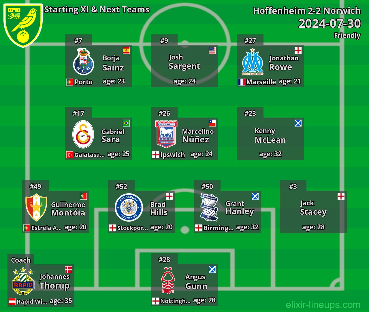 Norwich Starting XI & Next Teams 2024-07-30
