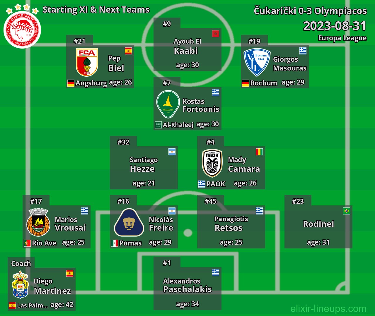 Olympiacos Starting XI & Next Teams 2023-08-31