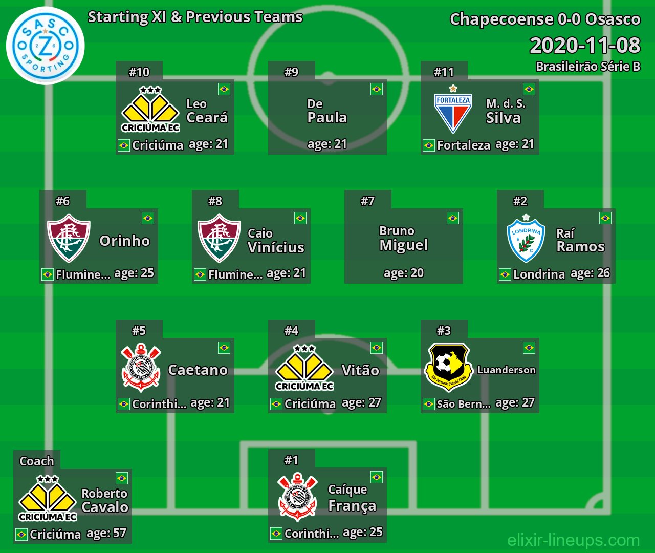 Osasco Starting XI & Previous Teams 2020-11-08