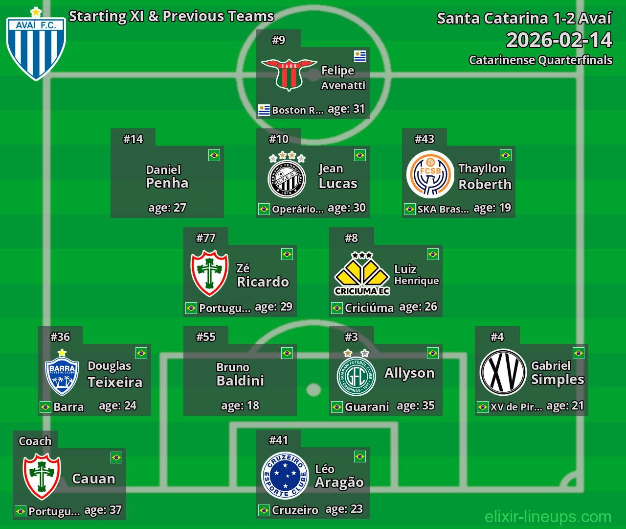 Avaí Starting XI & Previous Teams 2026-02-14