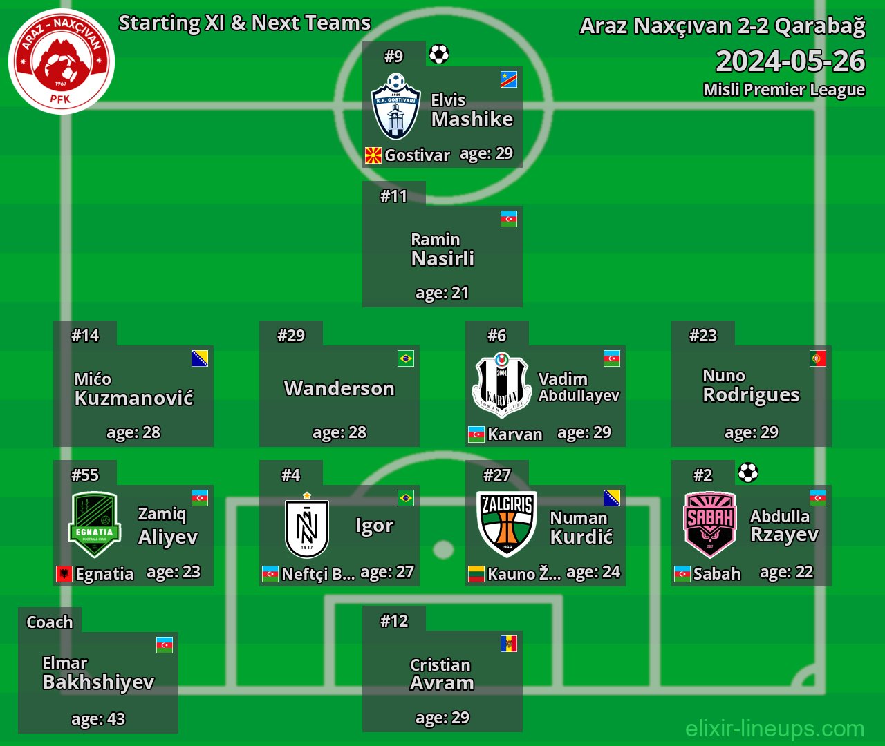 Araz Naxçıvan Starting XI & Next Teams 2024-05-26