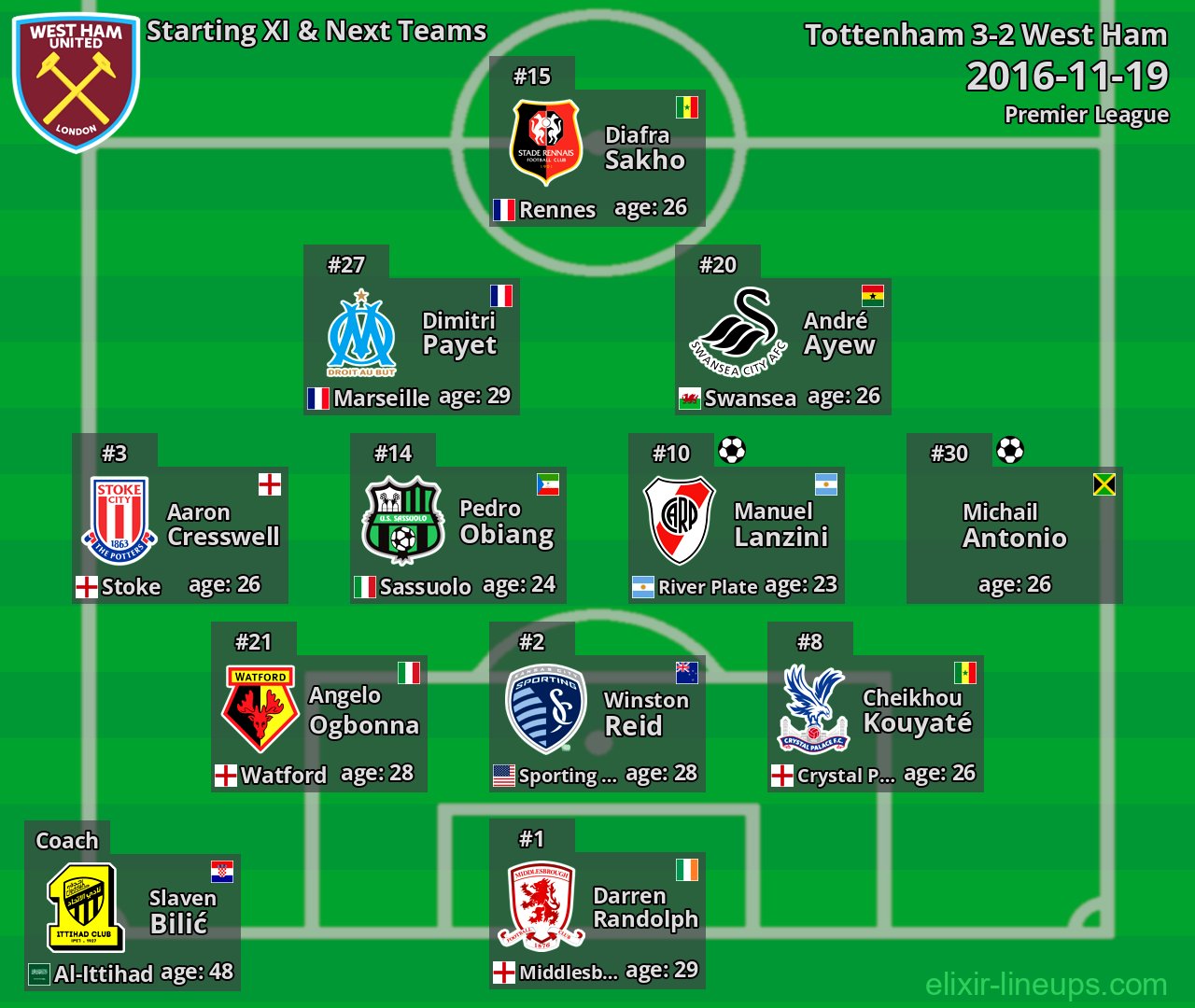 West Ham Starting XI & Next Teams 2016-11-19
