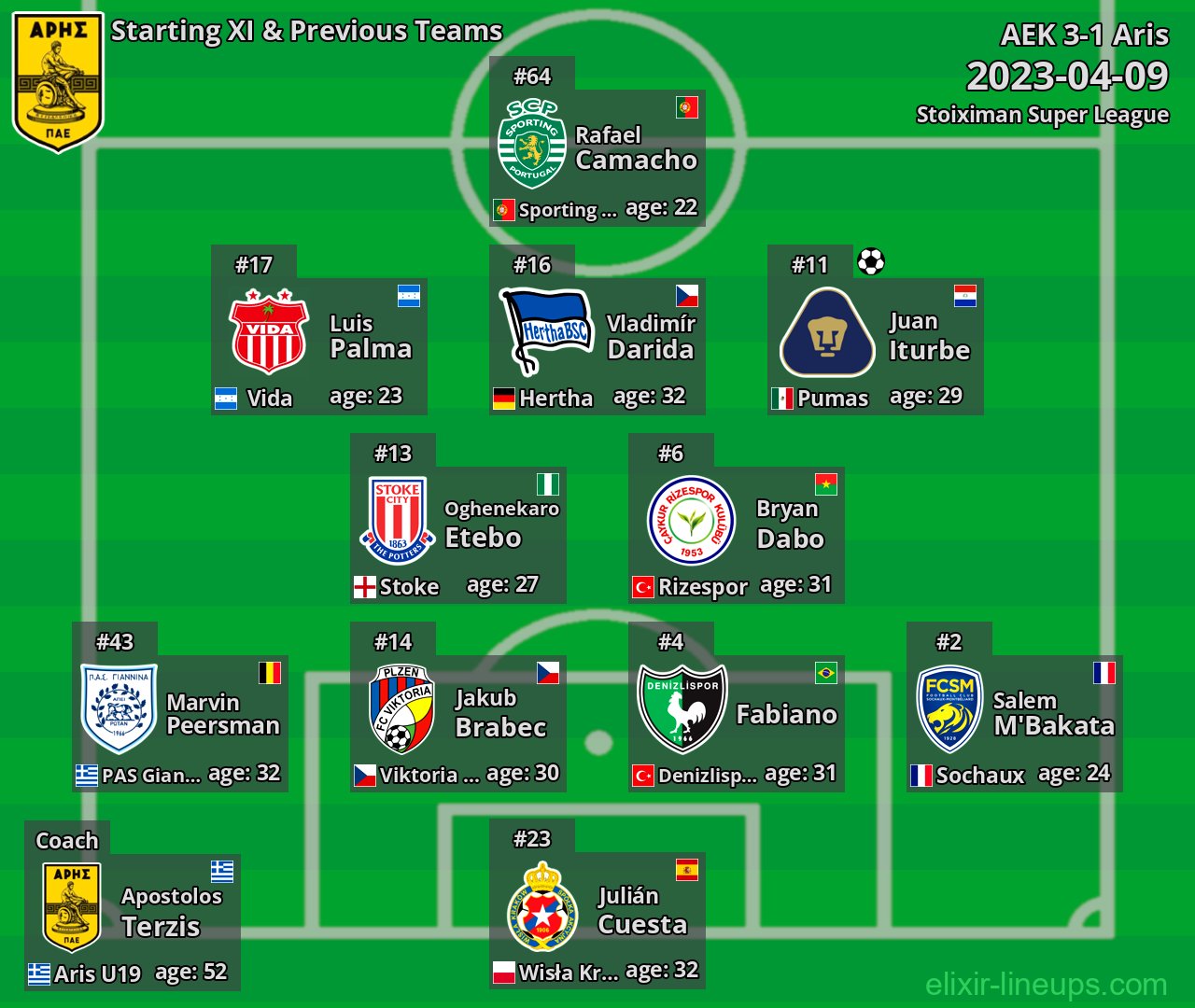Aris Starting XI & Previous Teams 2023-04-09