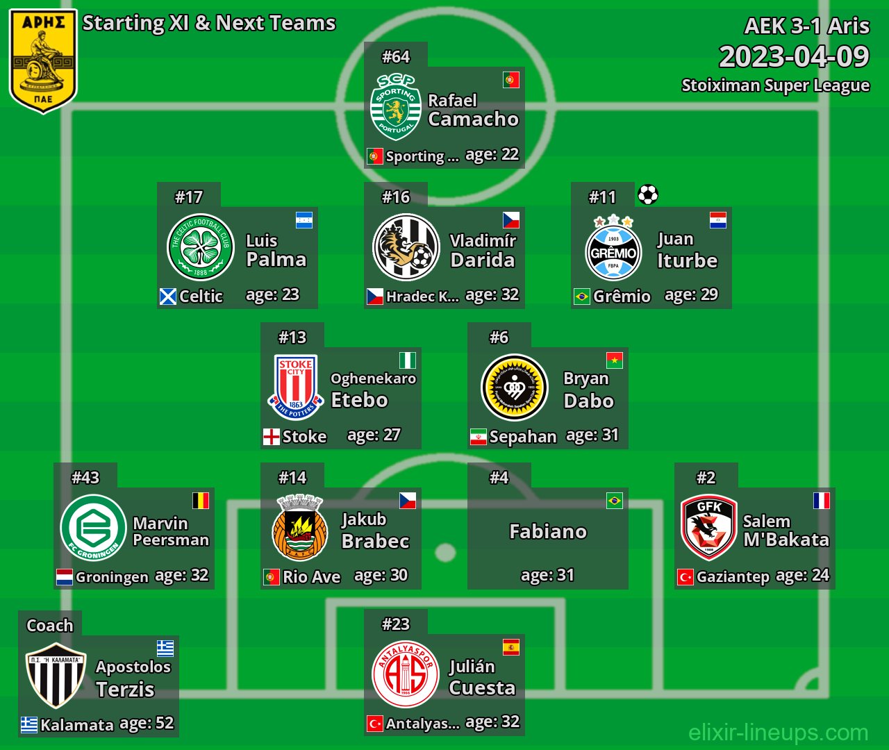 Aris Starting XI & Next Teams 2023-04-09