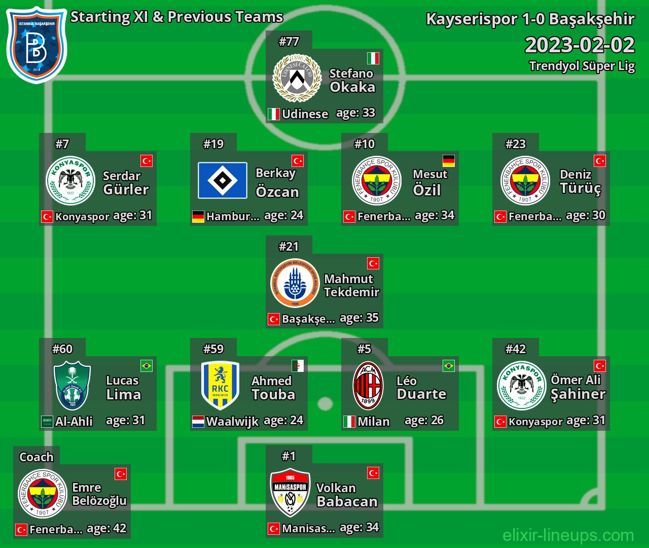 Başakşehir Starting XI & Previous Teams 2023-02-02