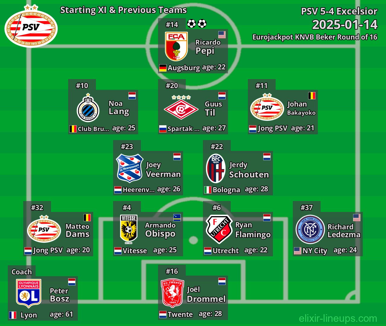 PSV Starting XI & Previous Teams 2025-01-14