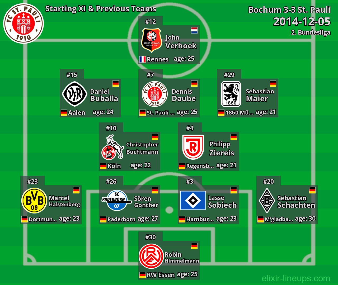 St. Pauli Starting XI & Previous Teams 2014-12-05
