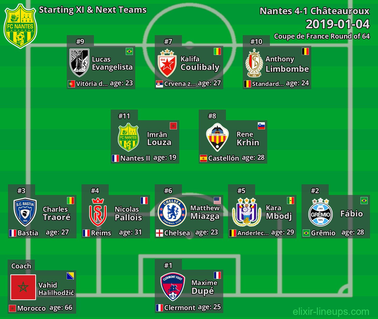 Nantes Starting XI & Next Teams 2019-01-04