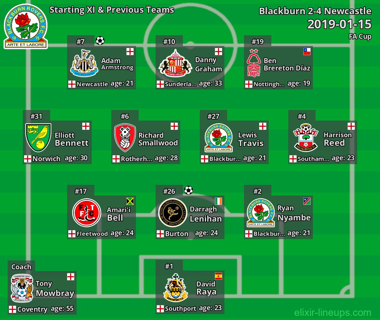 Blackburn Starting XI & Previous Teams 2019-01-15