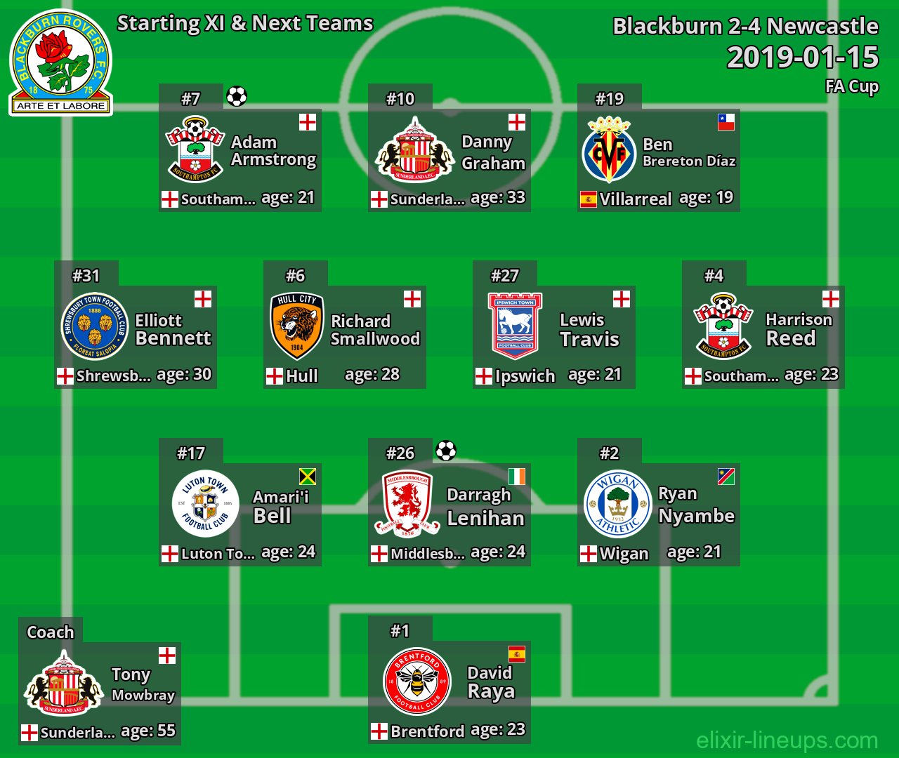 Blackburn Starting XI & Next Teams 2019-01-15