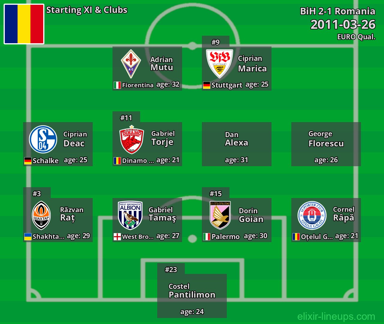 Romania Starting XI 2011-03-26