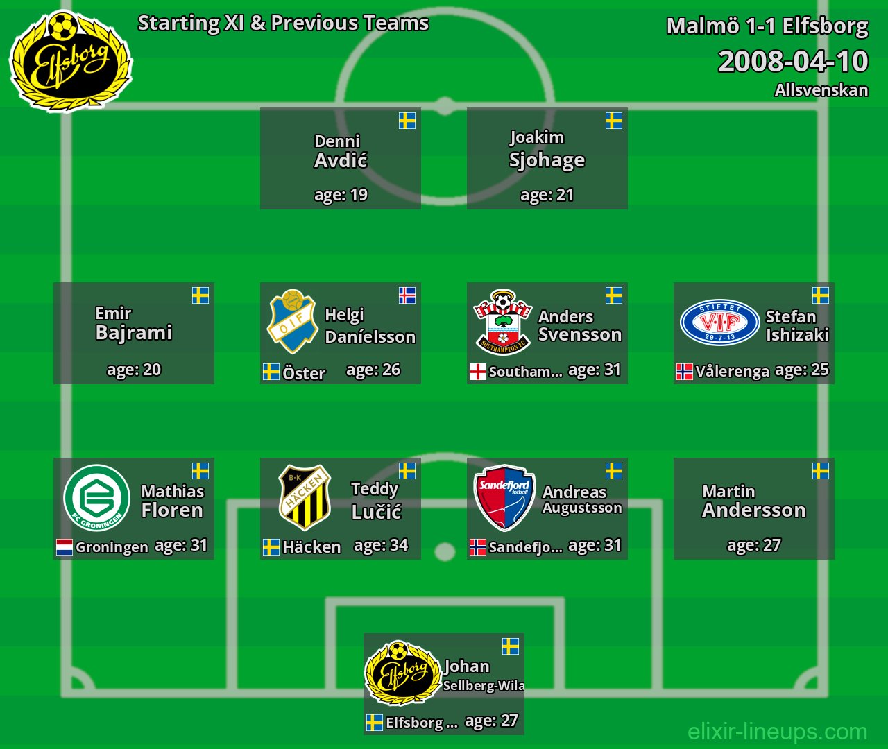 Elfsborg Starting XI & Previous Teams 2008-04-10