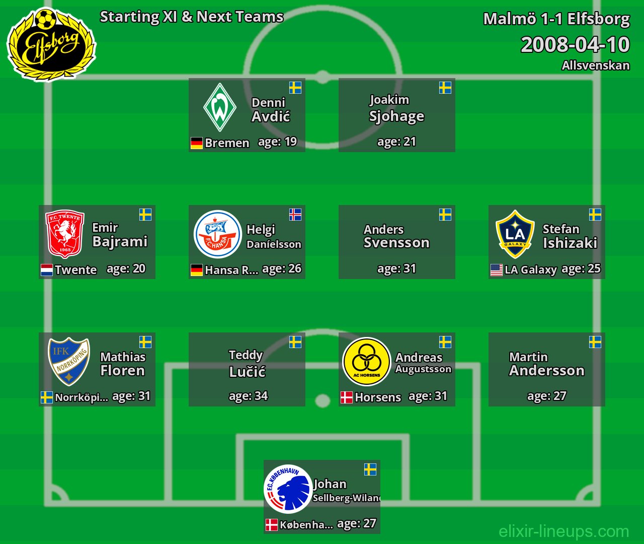 Elfsborg Starting XI & Next Teams 2008-04-10