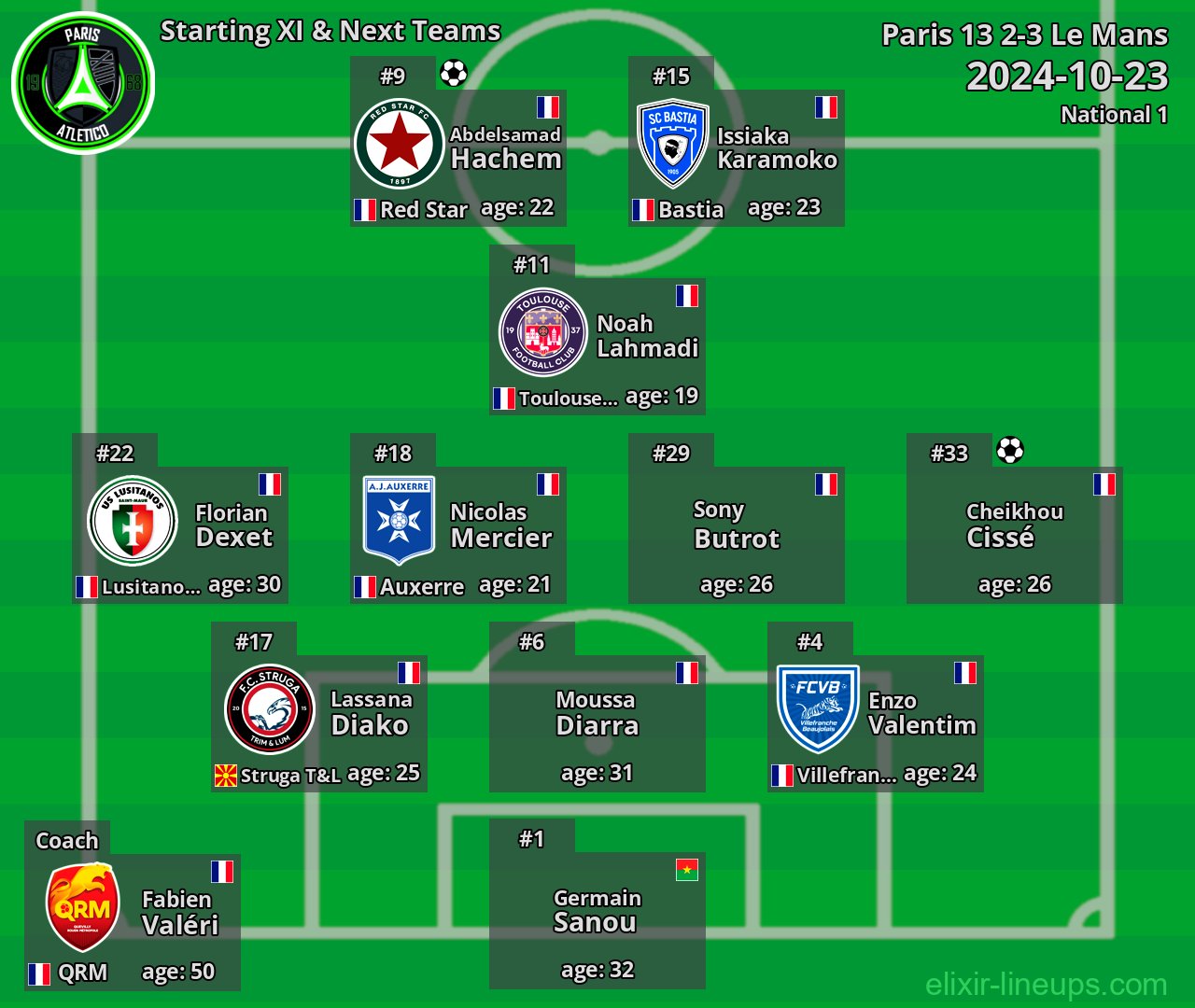 Paris 13 Starting XI & Next Teams 2024-10-23