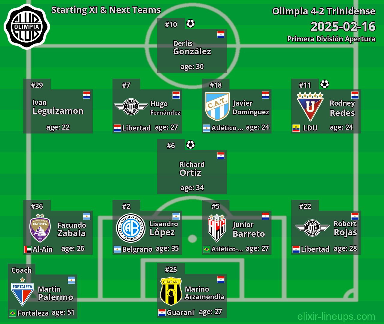 Olimpia Starting XI & Next Teams 2025-02-16