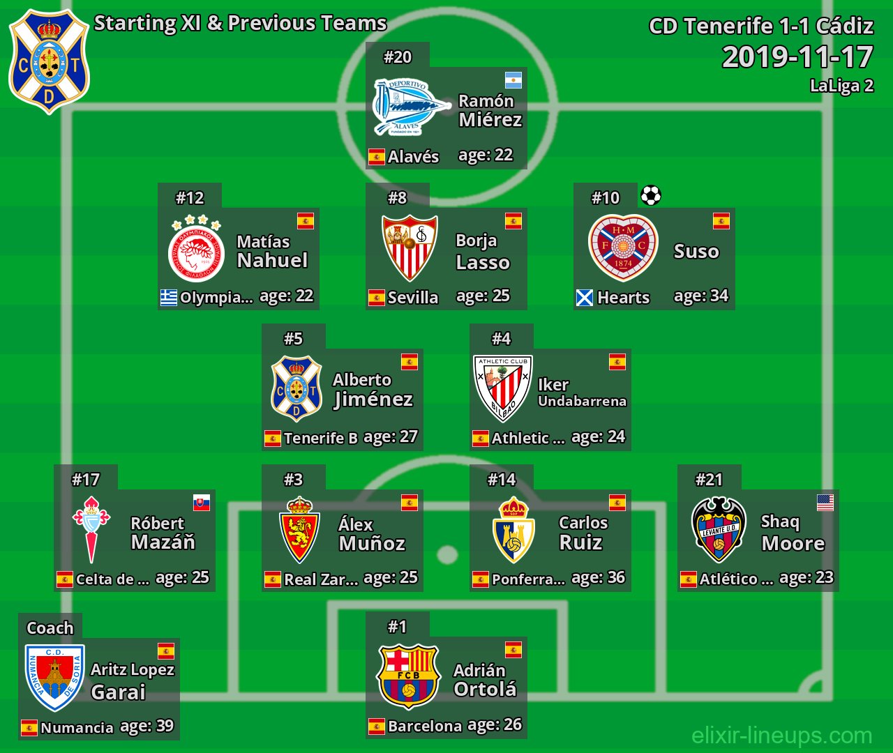 CD Tenerife Starting XI & Previous Teams 2019-11-17