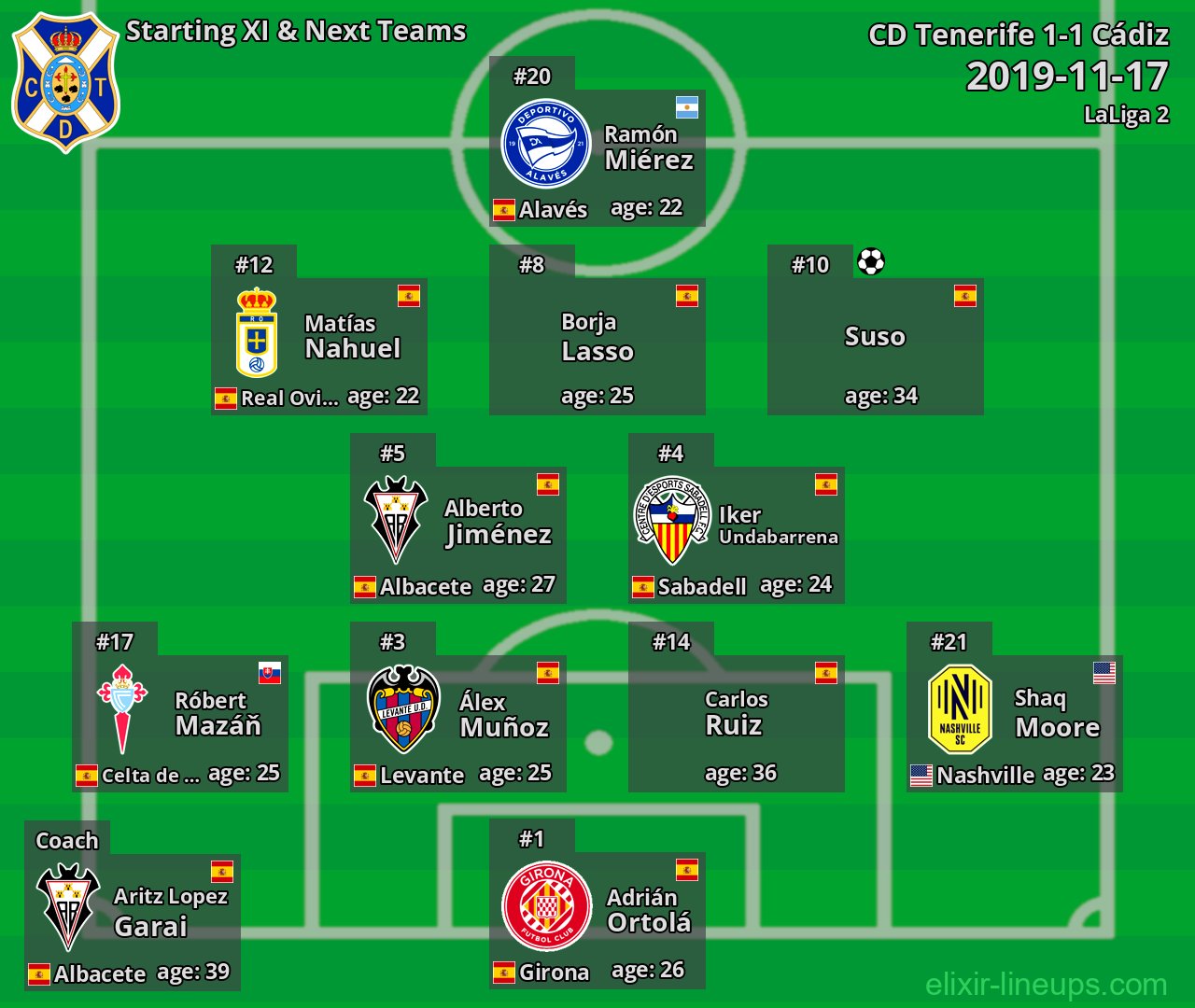 CD Tenerife Starting XI & Next Teams 2019-11-17