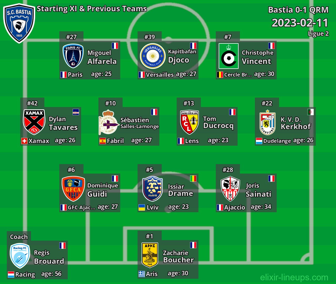 Bastia Starting XI & Previous Teams 2023-02-11