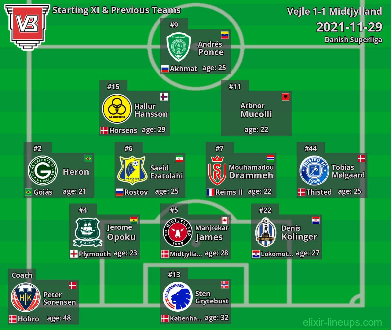 Vejle Starting XI & Previous Teams 2021-11-29