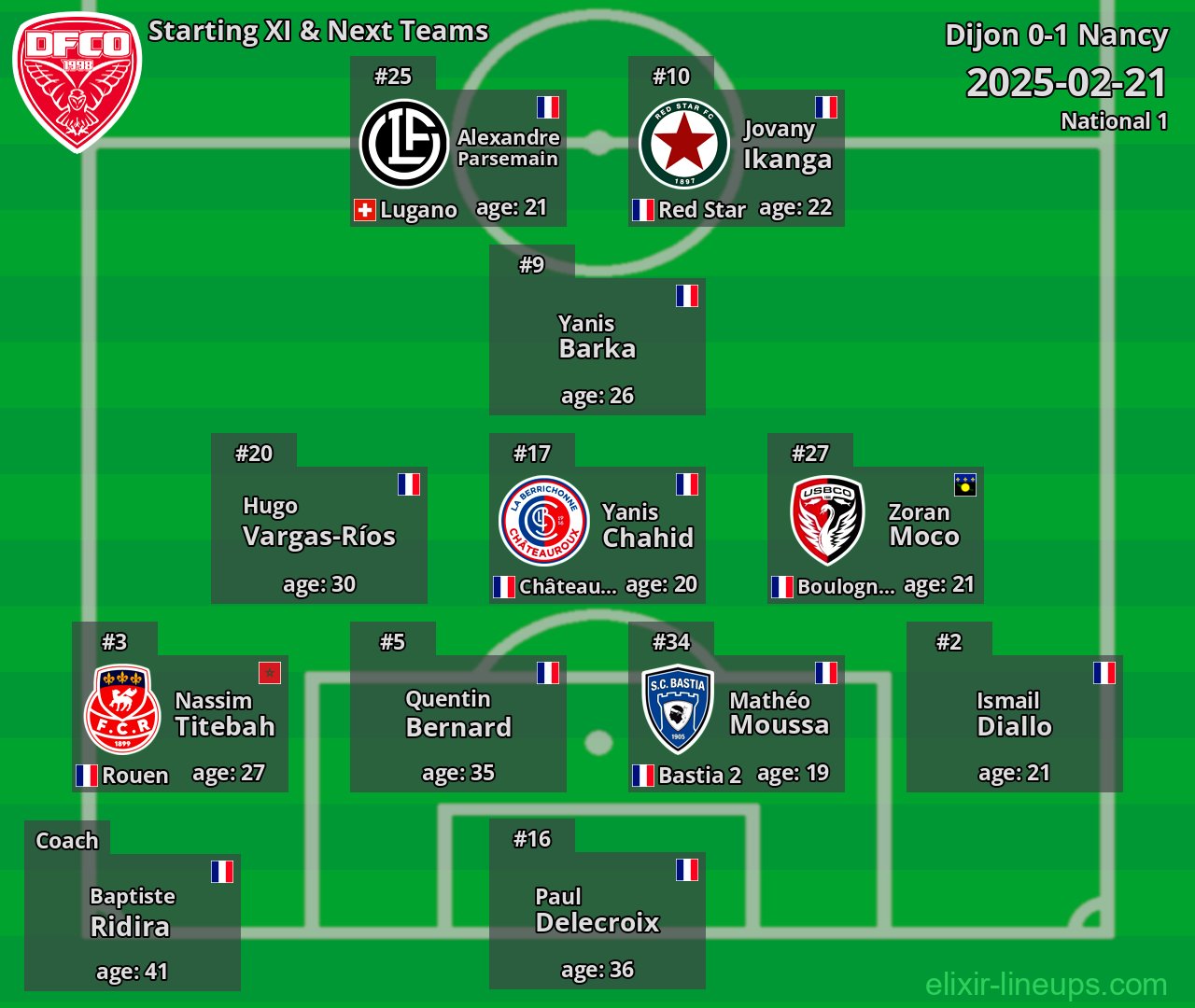 Dijon Starting XI & Next Teams 2025-02-21