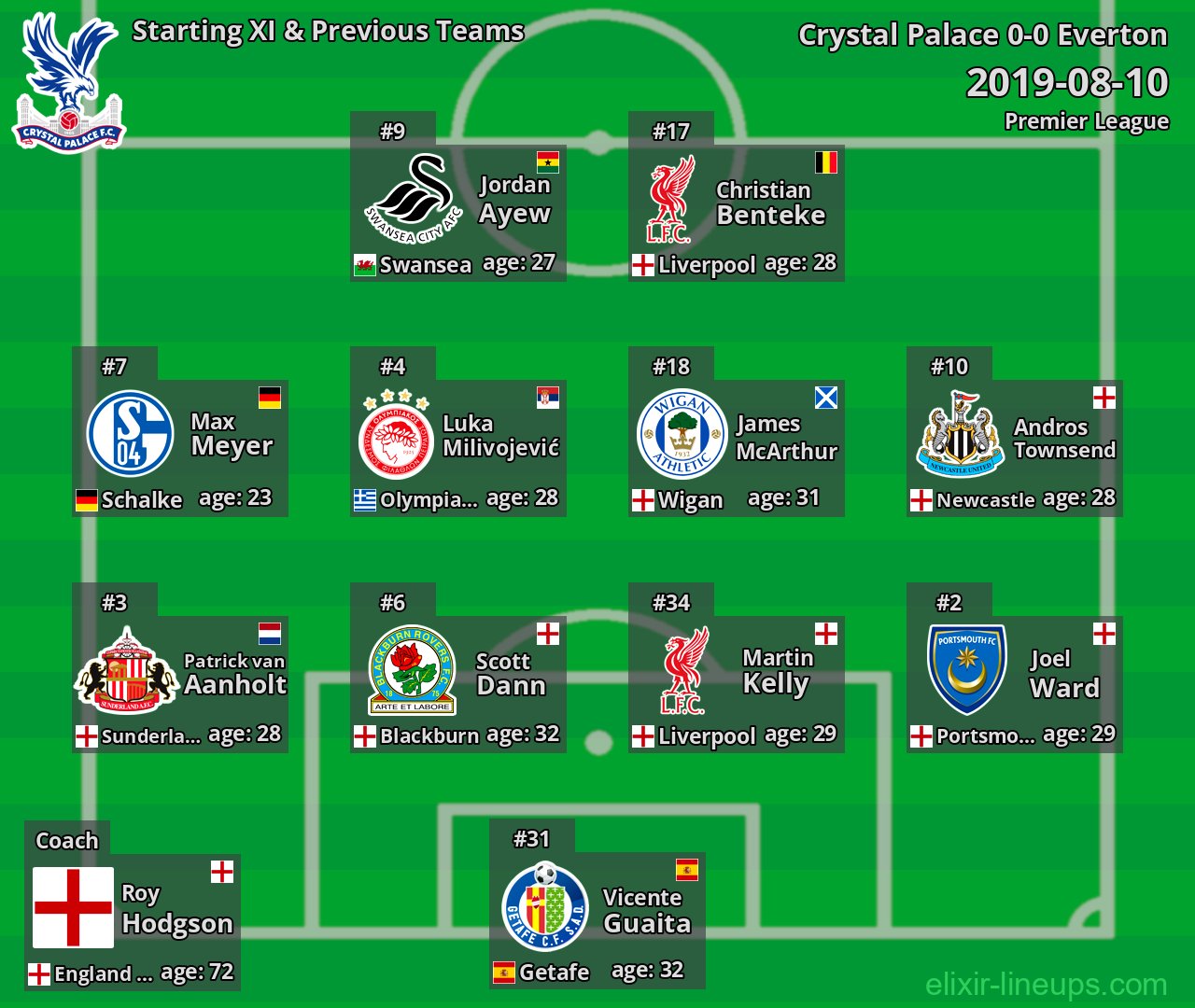 Crystal Palace Starting XI & Previous Teams 2019-08-10