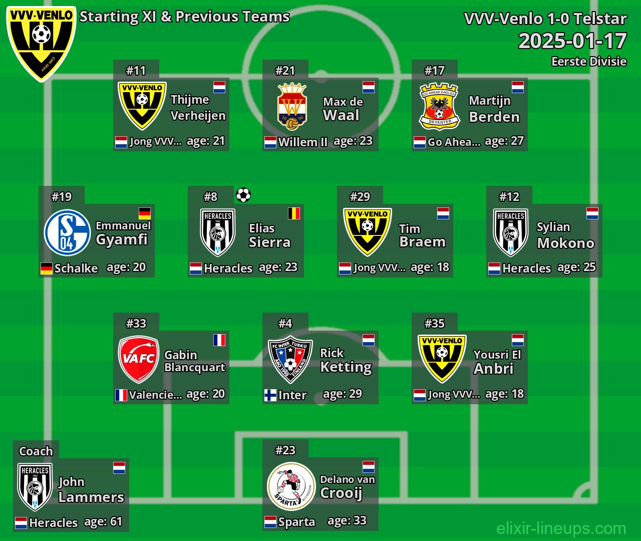 VVV-Venlo Starting XI & Previous Teams 2025-01-17