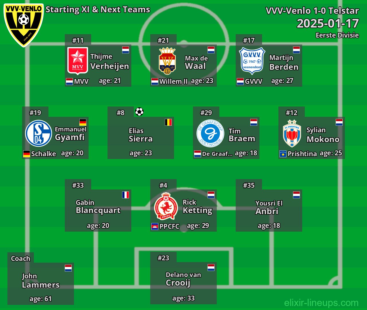 VVV-Venlo Starting XI & Next Teams 2025-01-17