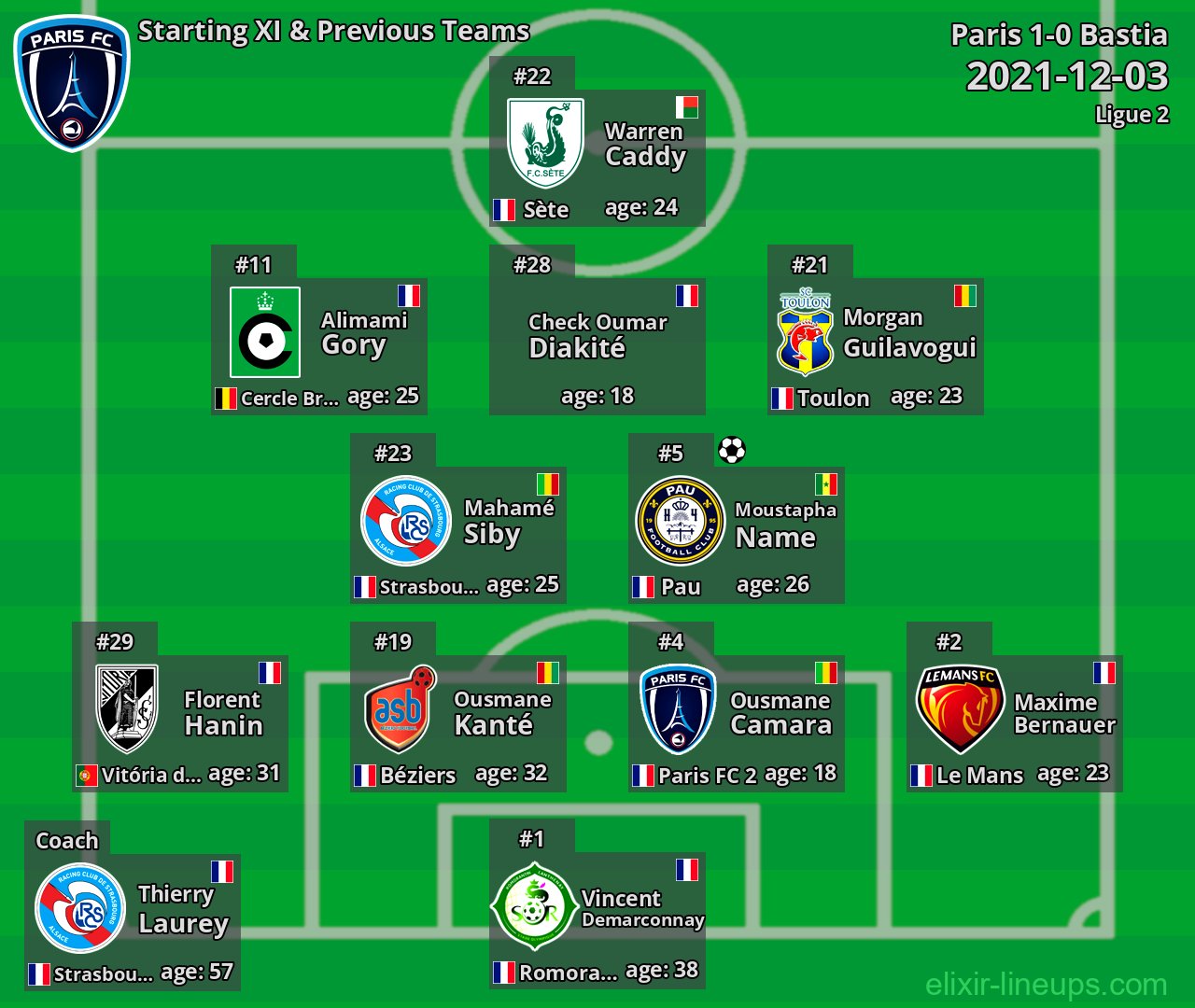 Paris Starting XI & Previous Teams 2021-12-03