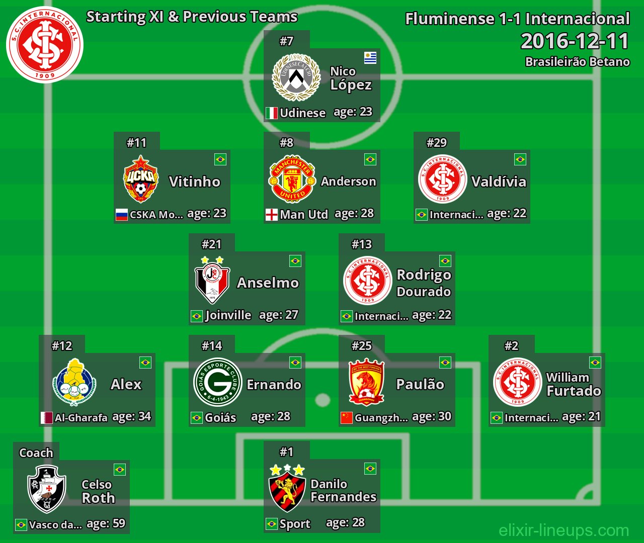 Internacional Starting XI & Previous Teams 2016-12-11