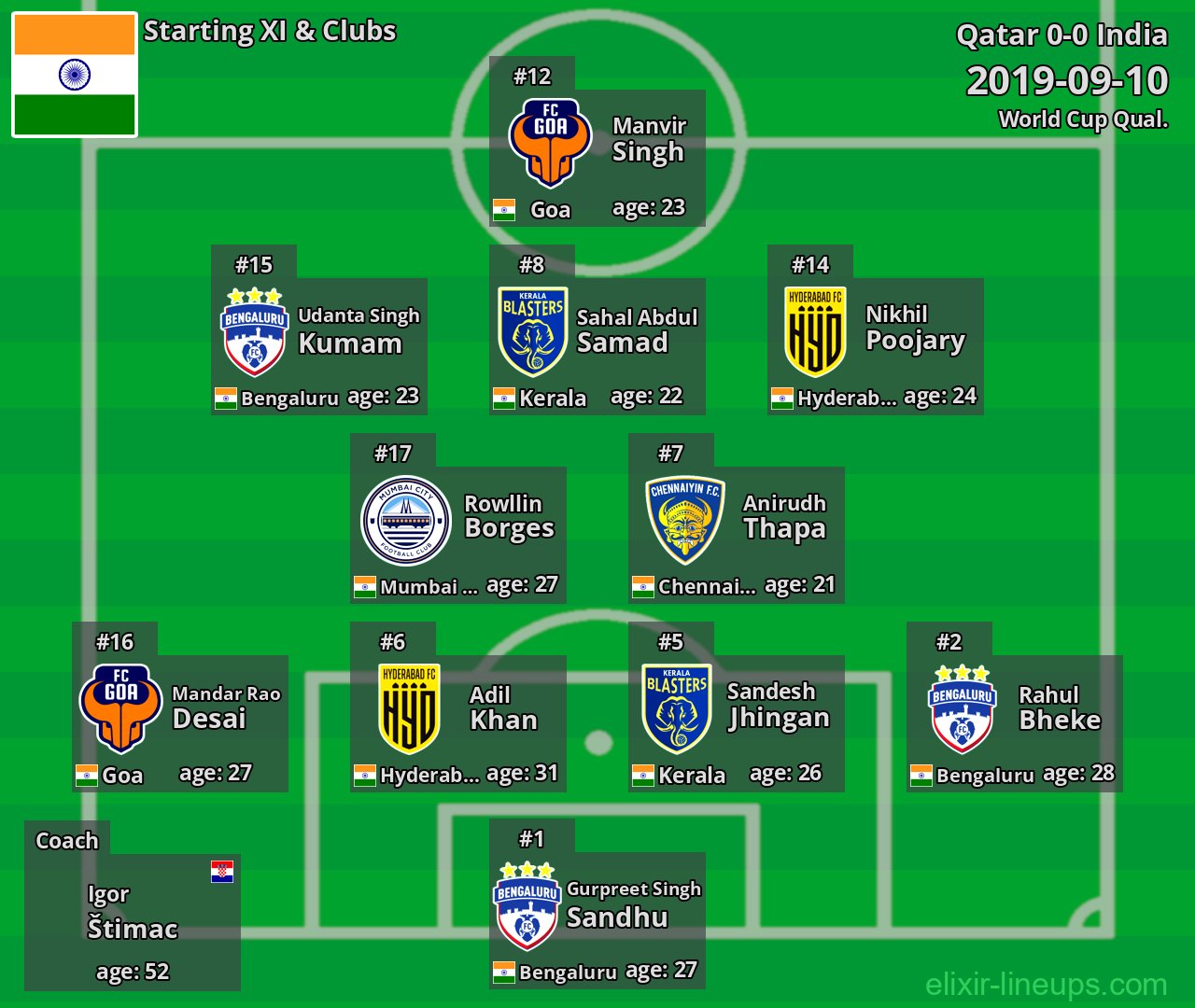 India Starting XI 2019-09-10